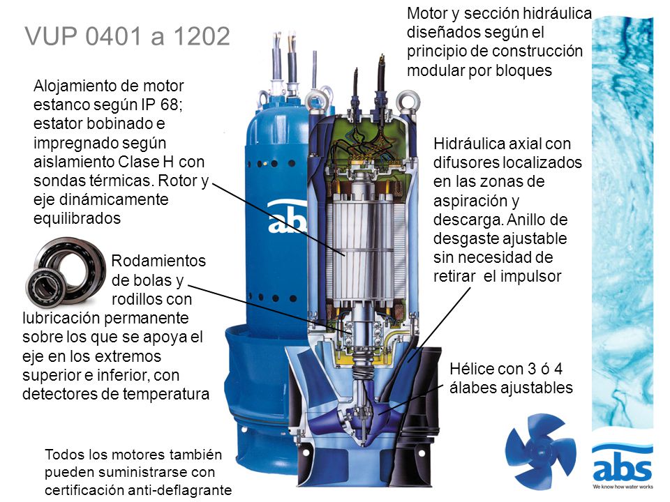 Motor y sección hidráulica diseñados según el principio de construcción modular por bloques