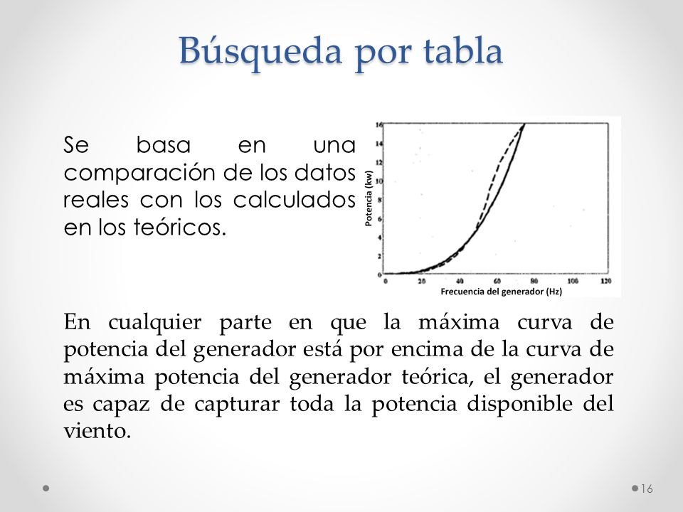 Búsqueda por tabla Se basa en una comparación de los datos reales con los calculados en los teóricos.