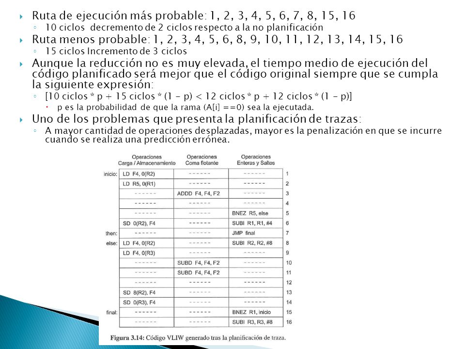 Ruta de ejecución más probable: 1, 2, 3, 4, 5, 6, 7, 8, 15, 16