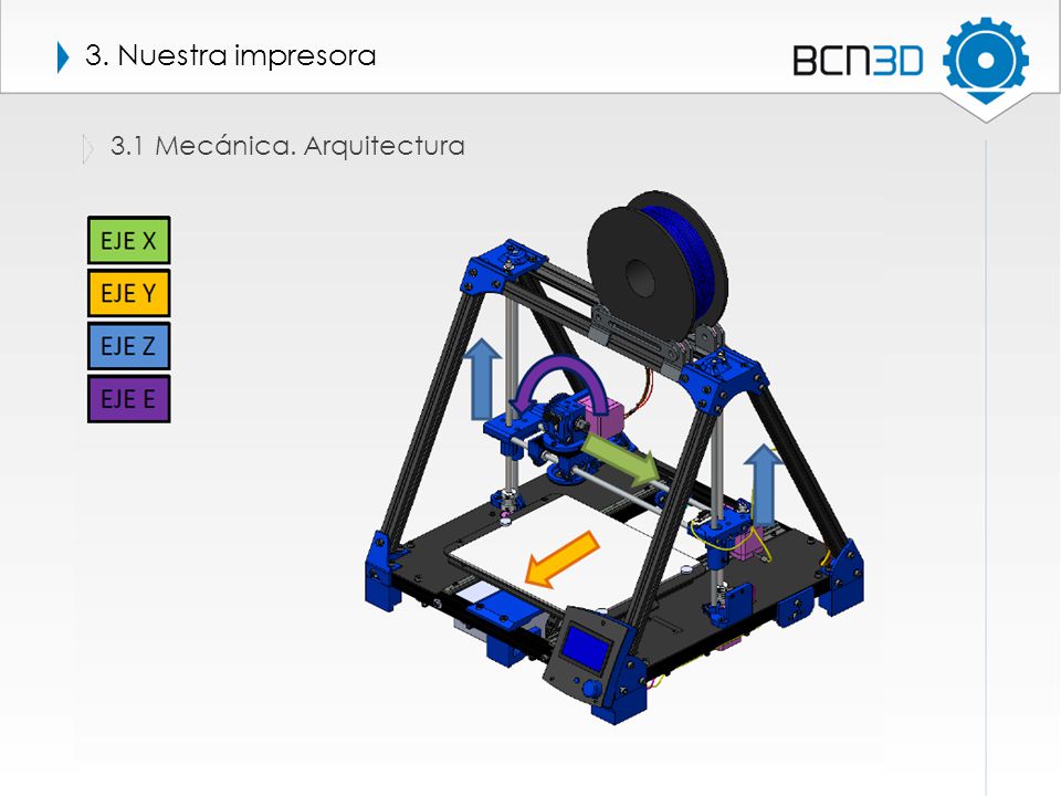 3. Nuestra impresora 3.1 Mecánica. Arquitectura