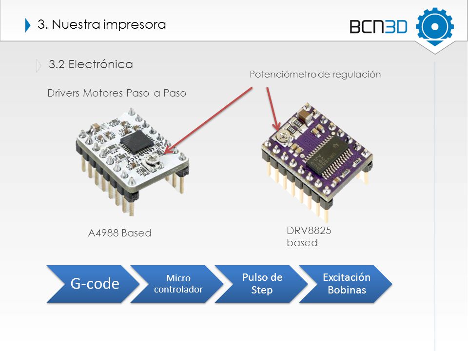 G-code 3. Nuestra impresora 3.2 Electrónica Pulso de Step