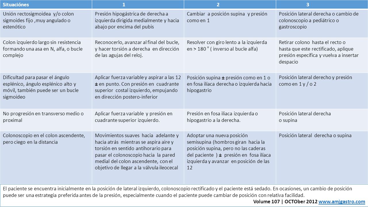 Situaciónes Unión rectosigmoidea y/o colon sigmoides fijo ,muy angulado o estenótico.