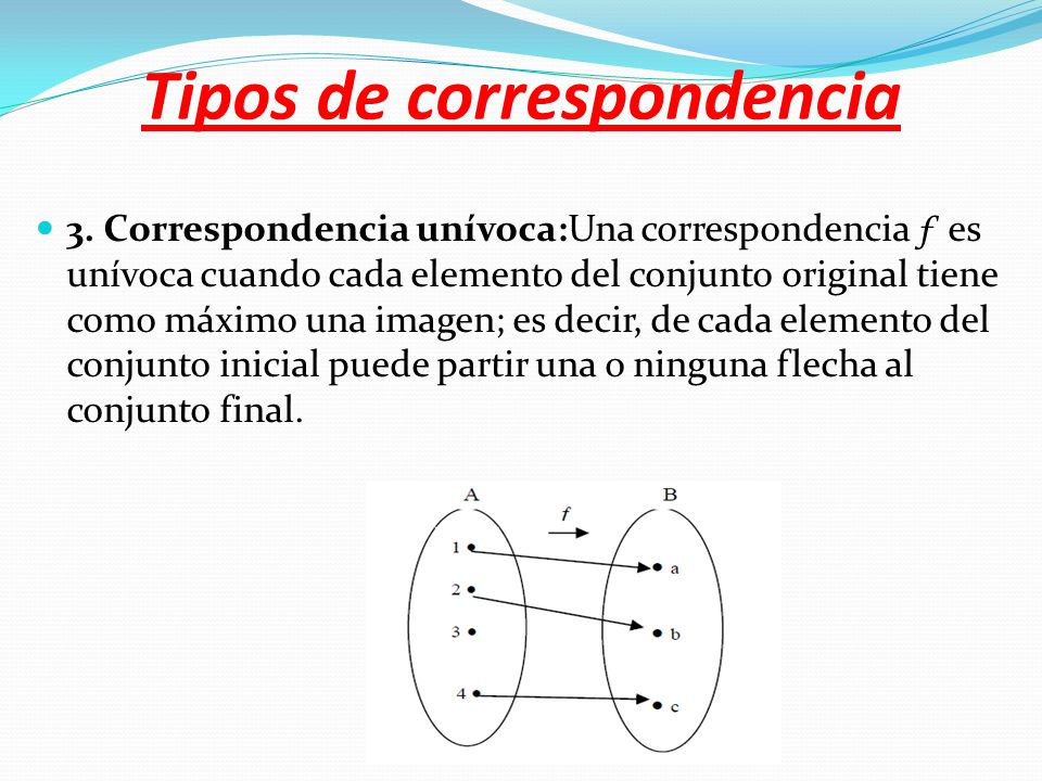 Tipos de correspondencia