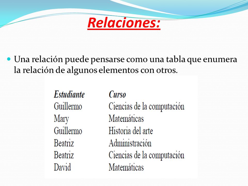 Relaciones: Una relación puede pensarse como una tabla que enumera la relación de algunos elementos con otros.