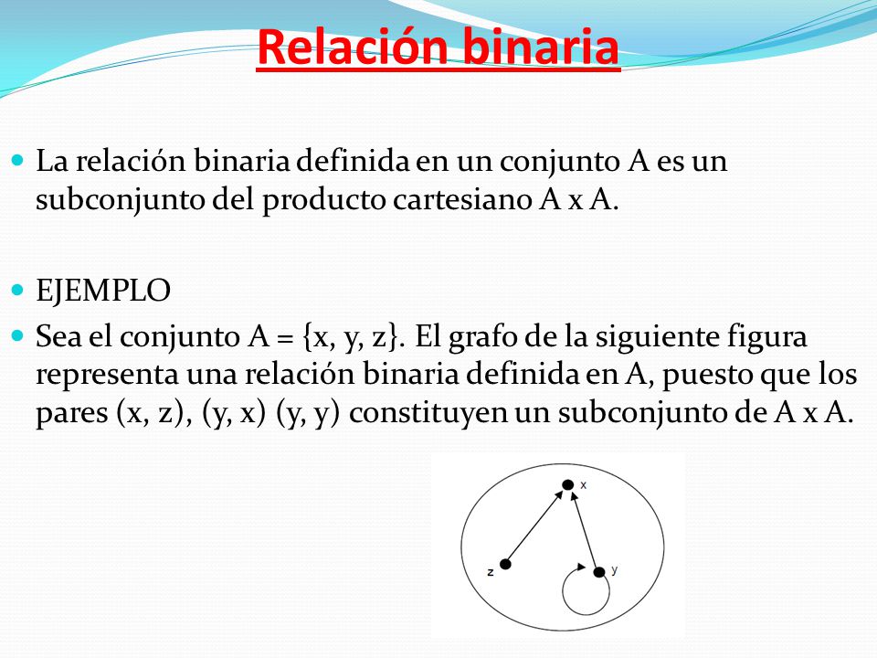 Relación binaria La relación binaria definida en un conjunto A es un subconjunto del producto cartesiano A x A.