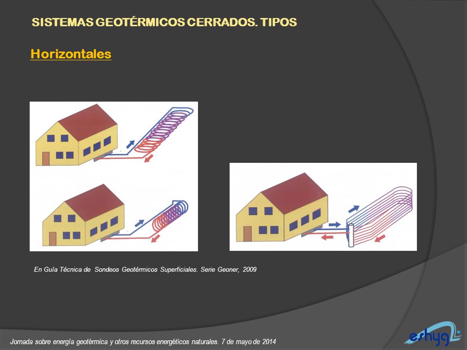 Horizontales SISTEMAS GEOTÉRMICOS CERRADOS. TIPOS