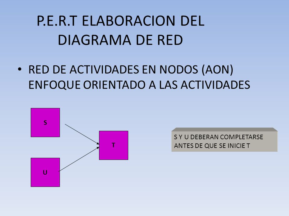 P.E.R.T ELABORACION DEL DIAGRAMA DE RED