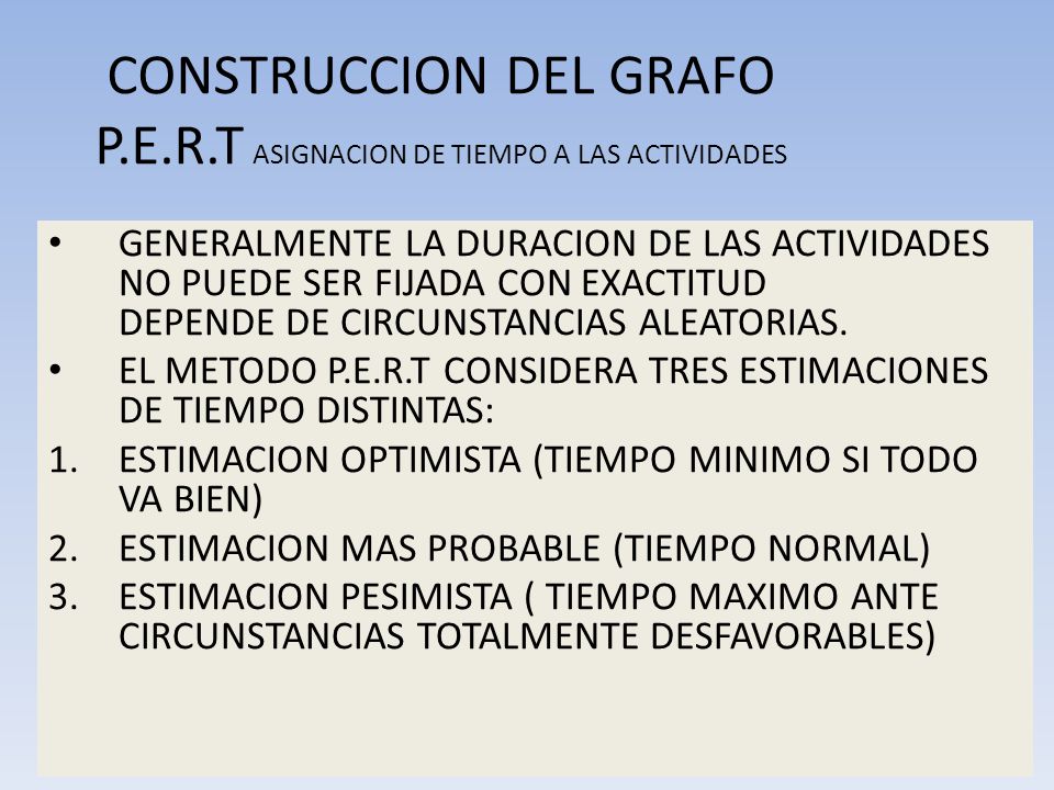 CONSTRUCCION DEL GRAFO P.E.R.T ASIGNACION DE TIEMPO A LAS ACTIVIDADES