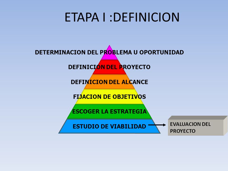 ETAPA I :DEFINICION DETERMINACION DEL PROBLEMA U OPORTUNIDAD