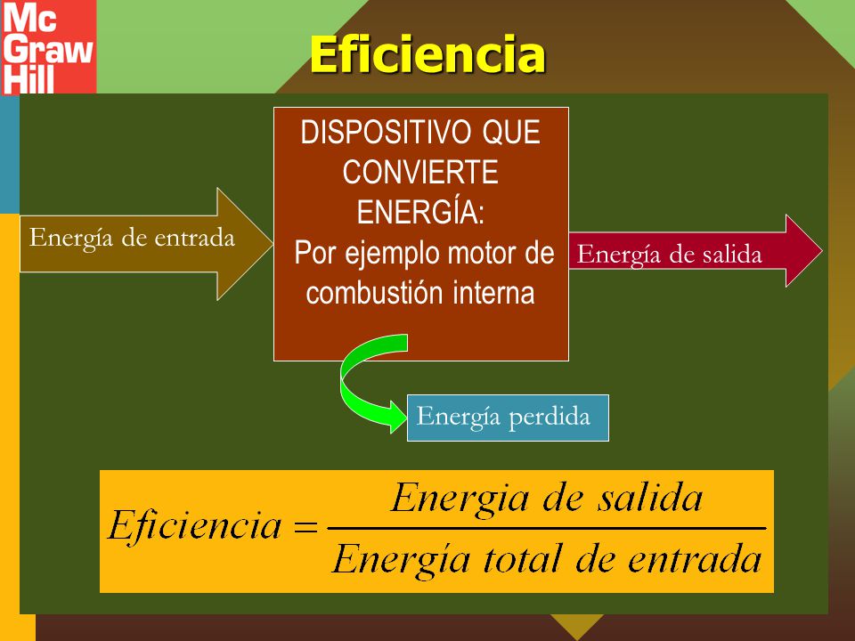Eficiencia DISPOSITIVO QUE CONVIERTE ENERGÍA: