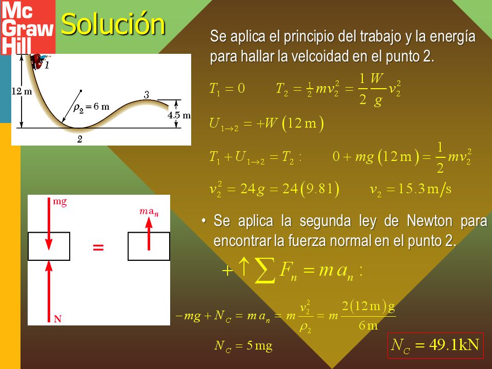 Solución Se aplica el principio del trabajo y la energía para hallar la velcoidad en el punto 2.