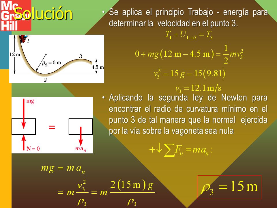 Solución Se aplica el principio Trabajo - energía para determinar la velocidad en el punto 3.