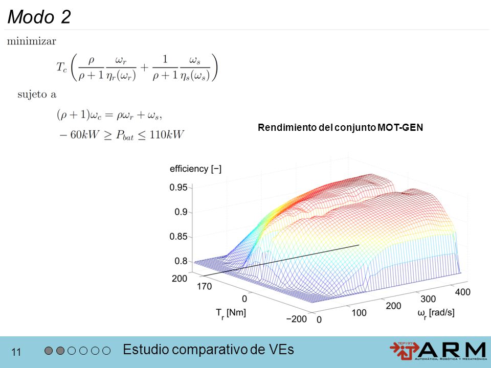 Modo 2 Estudio comparativo de VEs Rendimiento del conjunto MOT-GEN