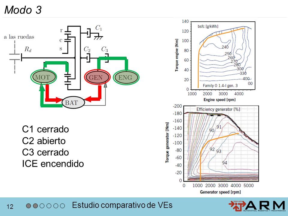 Modo 3 C1 cerrado C2 abierto C3 cerrado ICE encendido