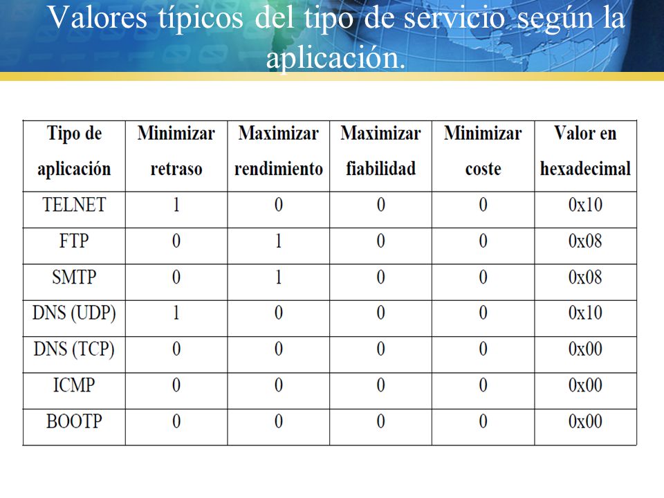 Valores típicos del tipo de servicio según la aplicación.