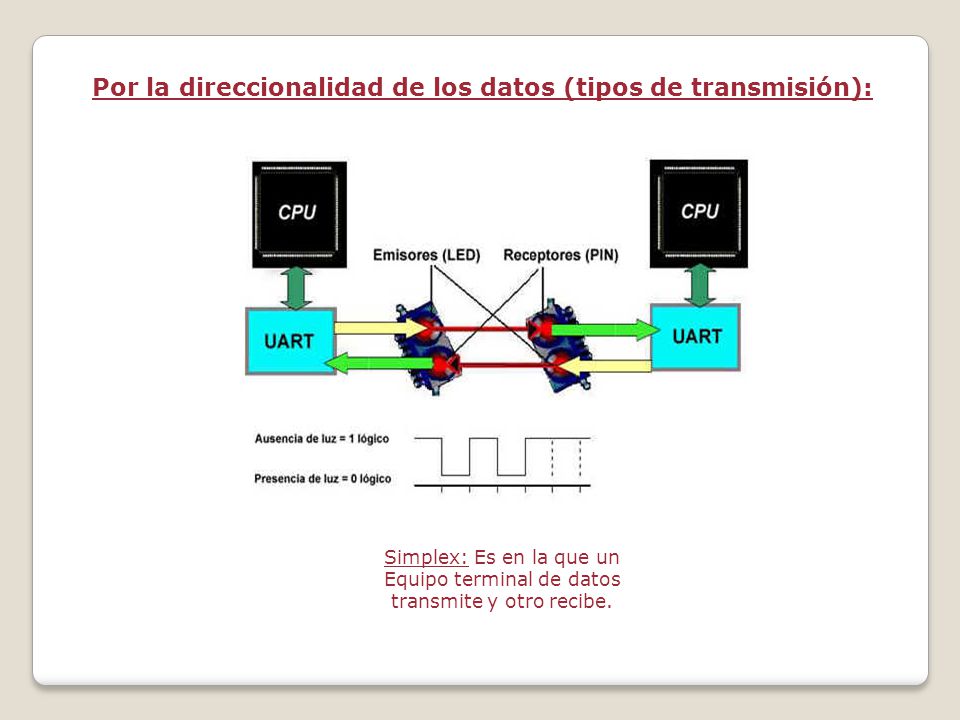 Por la direccionalidad de los datos (tipos de transmisión):