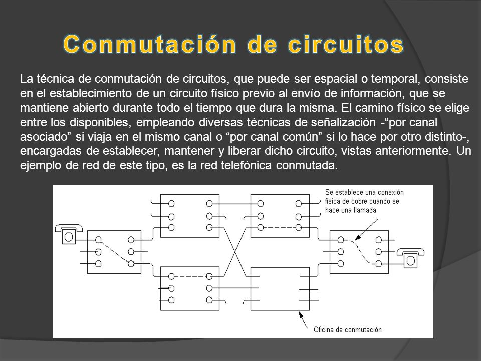 Conmutación de circuitos