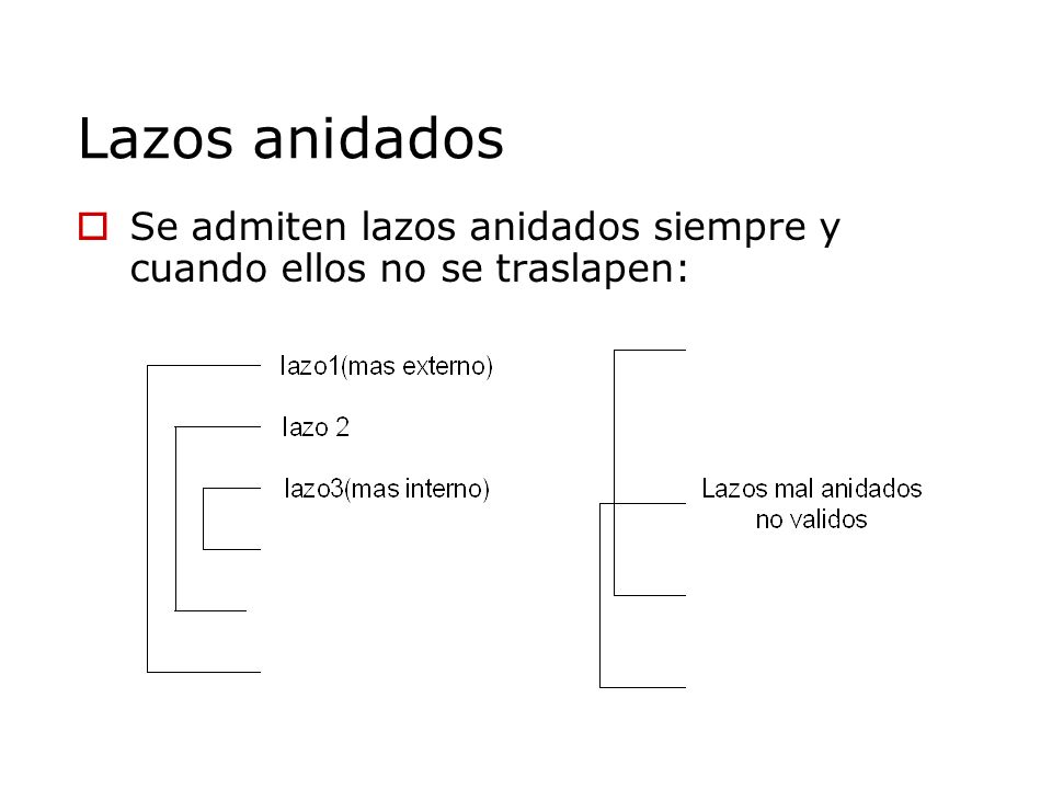 Lazos anidados Se admiten lazos anidados siempre y cuando ellos no se traslapen: