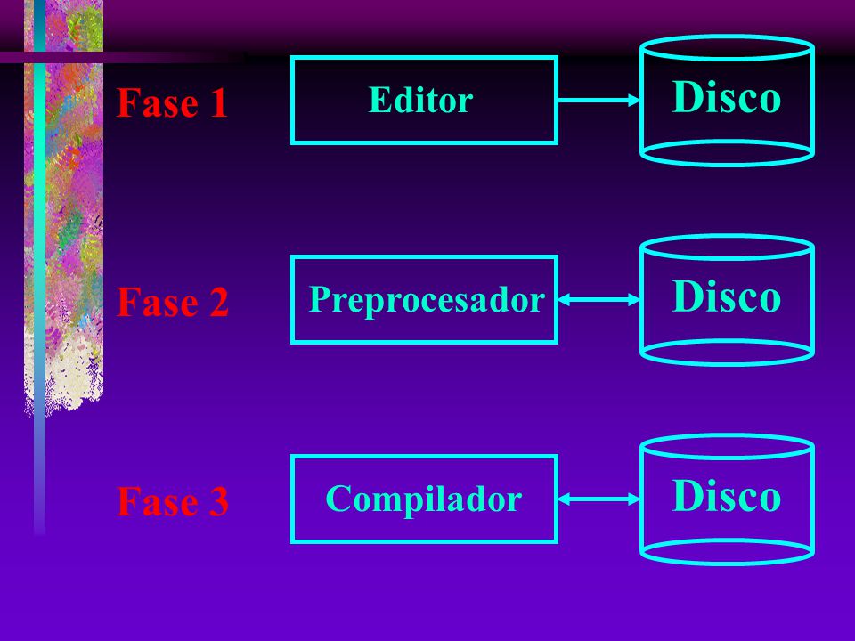 Disco Fase 1 Editor Disco Fase 2 Preprocesador Disco Fase 3 Compilador