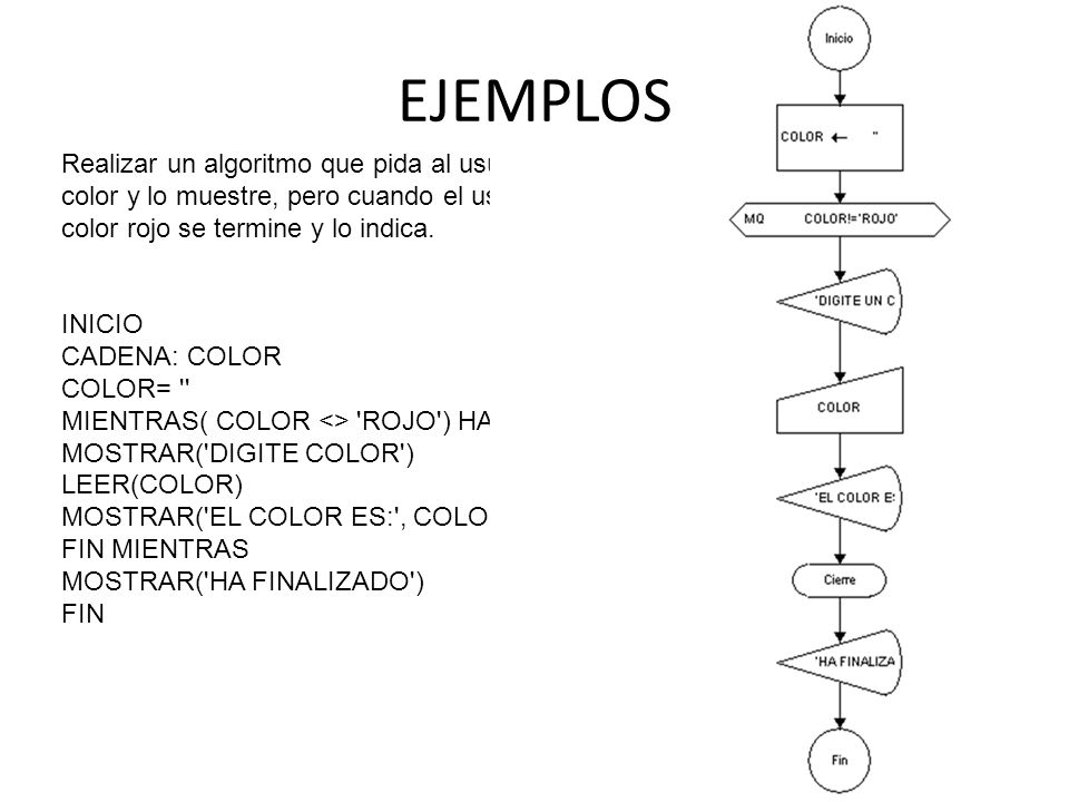 EJEMPLOS Realizar un algoritmo que pida al usuario digitar un color y lo muestre, pero cuando el usuario digita el color rojo se termine y lo indica.