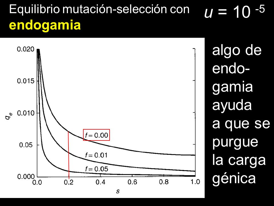 u = algo de endo- gamia ayuda a que se purgue la carga génica
