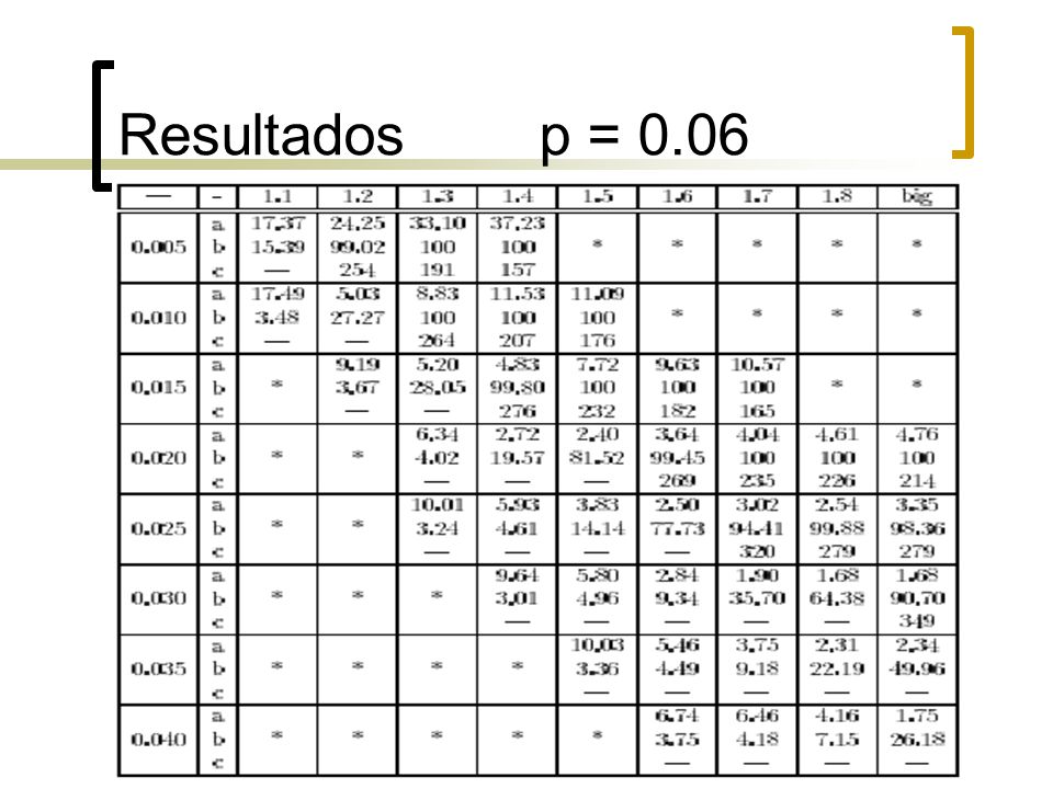 Resultados p = 0.06 Q = 0.03, scaling = 1.8