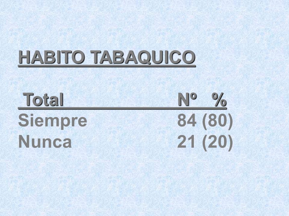 HABITO TABAQUICO Total Nº % Siempre 84 (80) Nunca 21 (20)