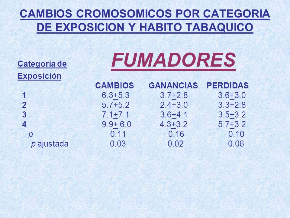 CAMBIOS CROMOSOMICOS POR CATEGORIA DE EXPOSICION Y HABITO TABAQUICO