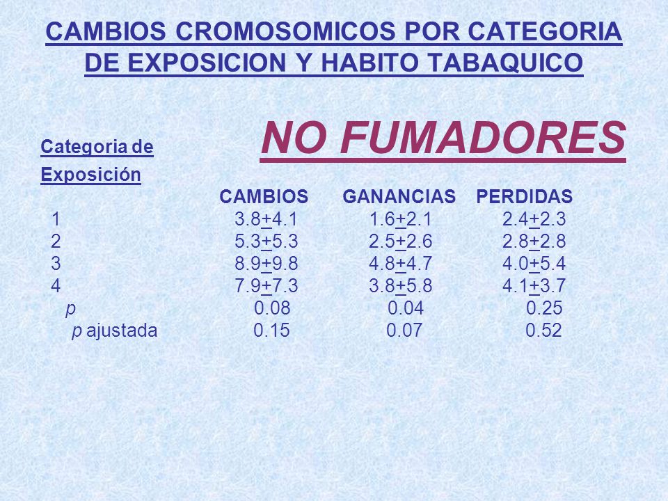 CAMBIOS CROMOSOMICOS POR CATEGORIA DE EXPOSICION Y HABITO TABAQUICO