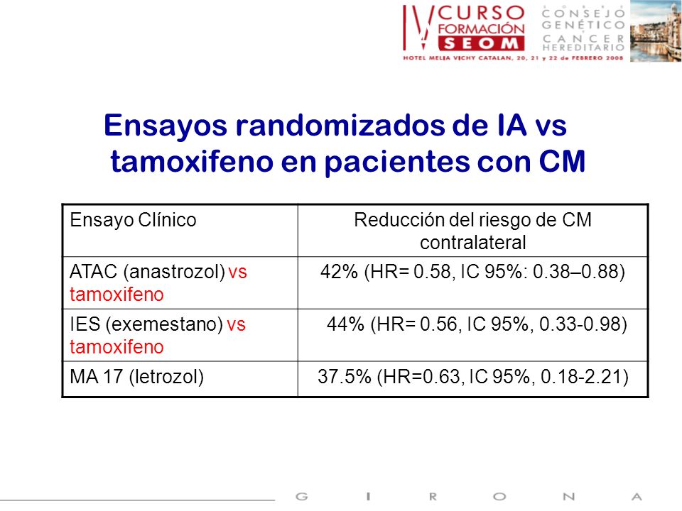 Quimioprevención: IA Ensayos randomizados de IA vs tamoxifeno en pacientes con CM. Ensayo Clínico.
