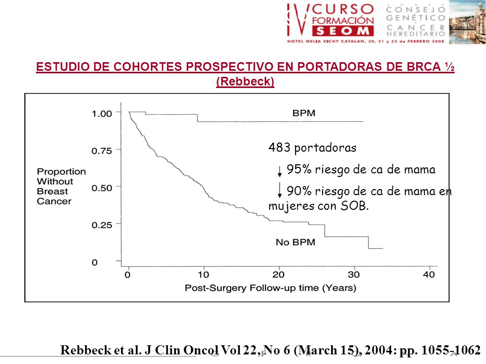 ESTUDIO DE COHORTES PROSPECTIVO EN PORTADORAS DE BRCA ½ (Rebbeck)