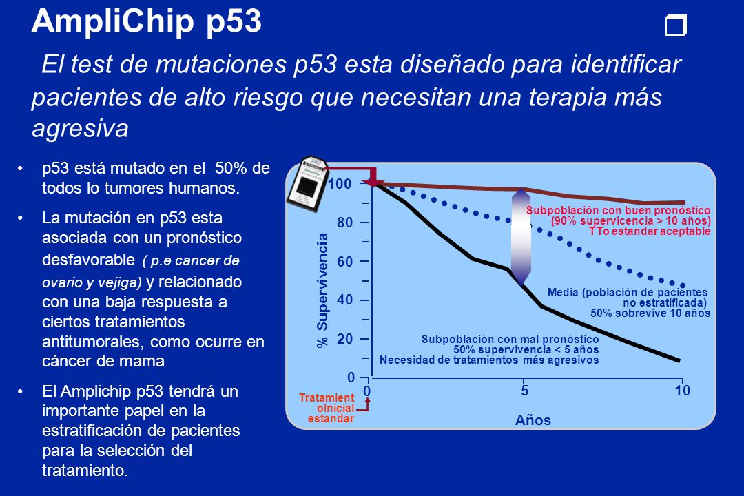 AmpliChip p53 El test de mutaciones p53 esta diseñado para identificar pacientes de alto riesgo que necesitan una terapia más agresiva