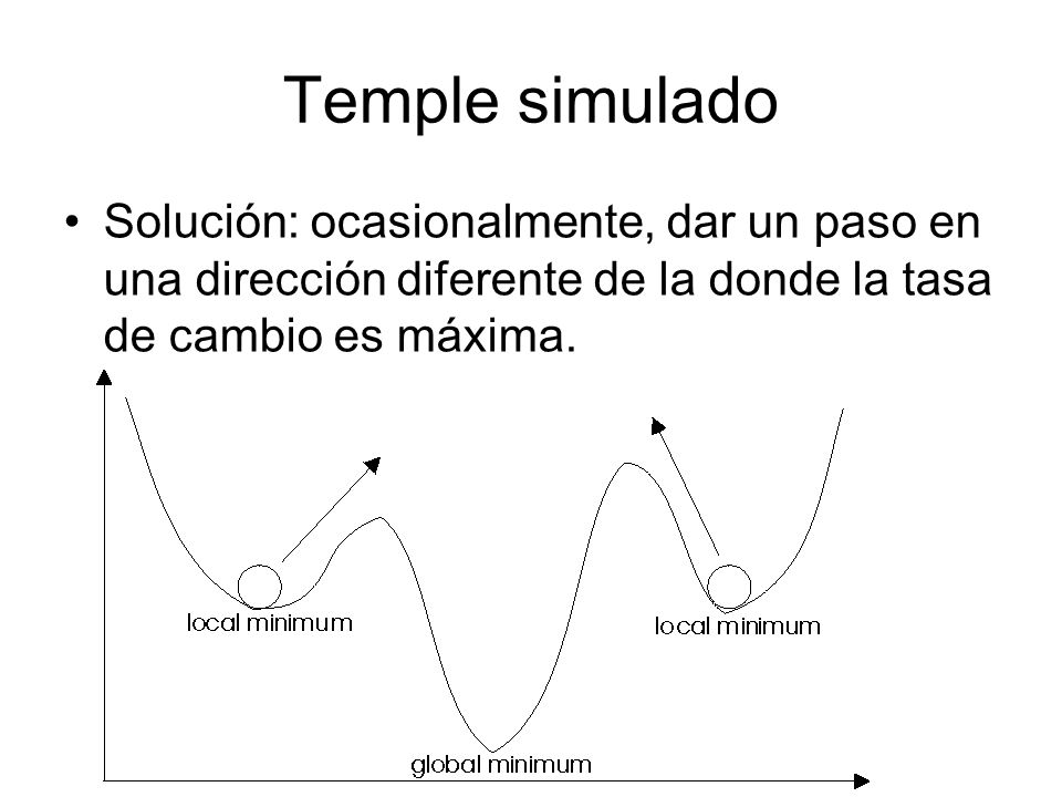Temple simulado Solución: ocasionalmente, dar un paso en una dirección diferente de la donde la tasa de cambio es máxima.