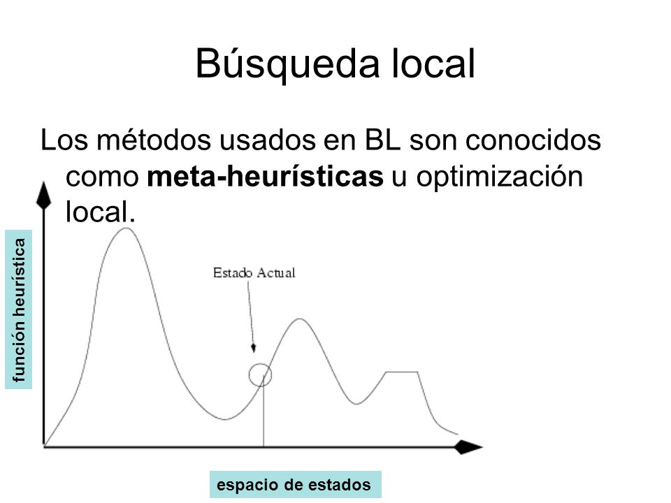 Búsqueda local Los métodos usados en BL son conocidos como meta-heurísticas u optimización local.