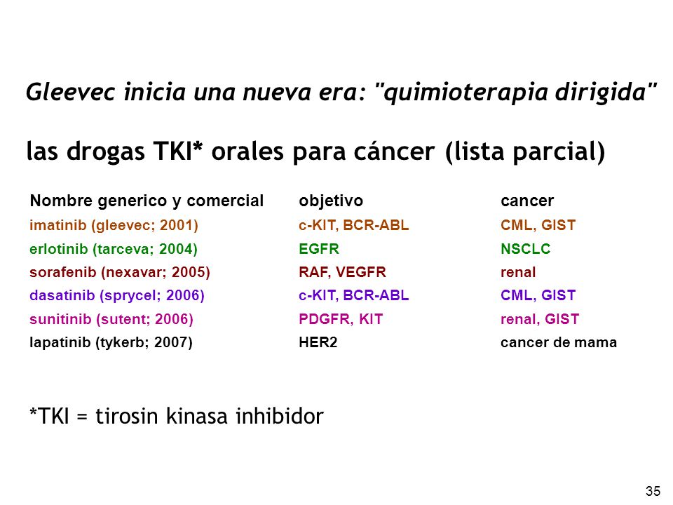 las drogas TKI* orales para cáncer (lista parcial)