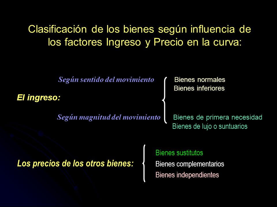 Clasificación de los bienes según influencia de los factores Ingreso y Precio en la curva: