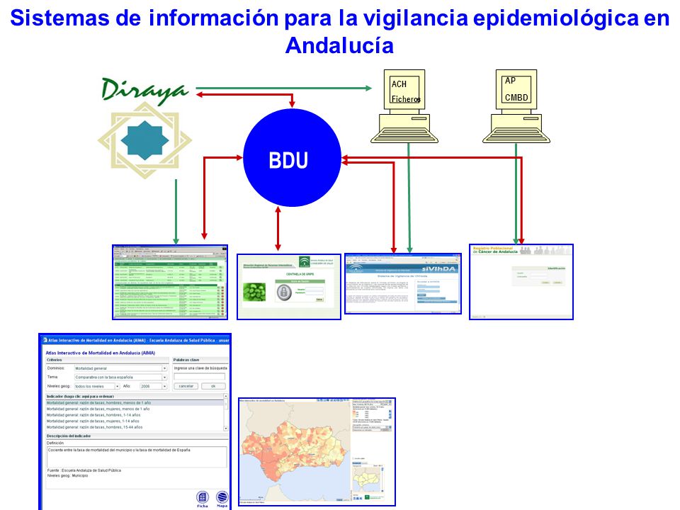 Sistemas de información para la vigilancia epidemiológica en Andalucía