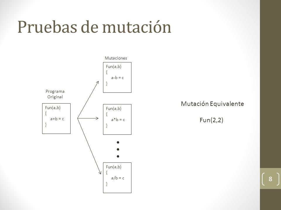 Pruebas de mutación Mutación Equivalente Fun(2,2) Mutaciones a-b = c