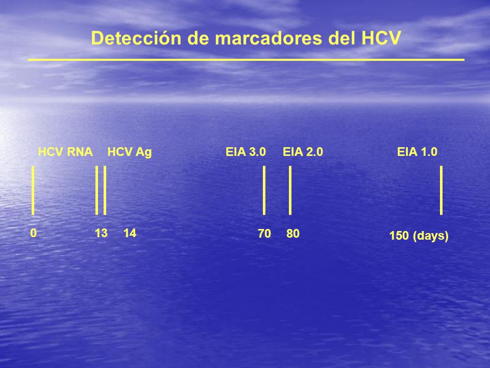 Detección de marcadores del HCV