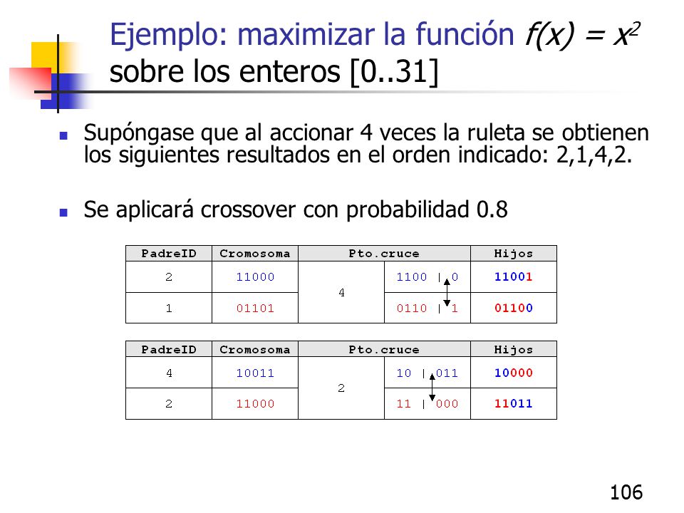 Ejemplo: maximizar la función f(x) = x2 sobre los enteros [0..31]