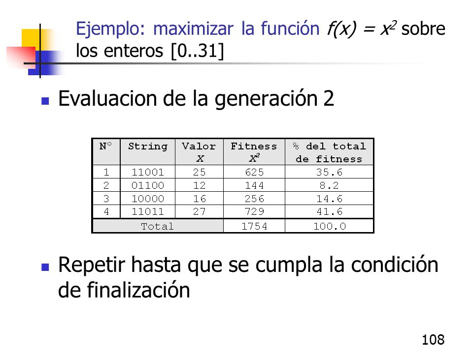 Ejemplo: maximizar la función f(x) = x2 sobre los enteros [0..31]