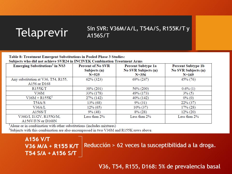 Telaprevir Sin SVR: V36M/A/L, T54A/S, R155K/T y A156S/T A156 V/T
