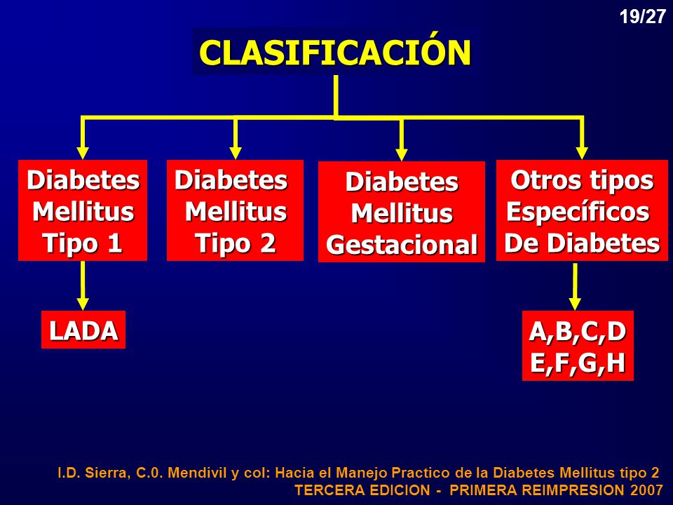 CLASIFICACIÓN Diabetes Mellitus Tipo 1 Diabetes Mellitus Tipo 2