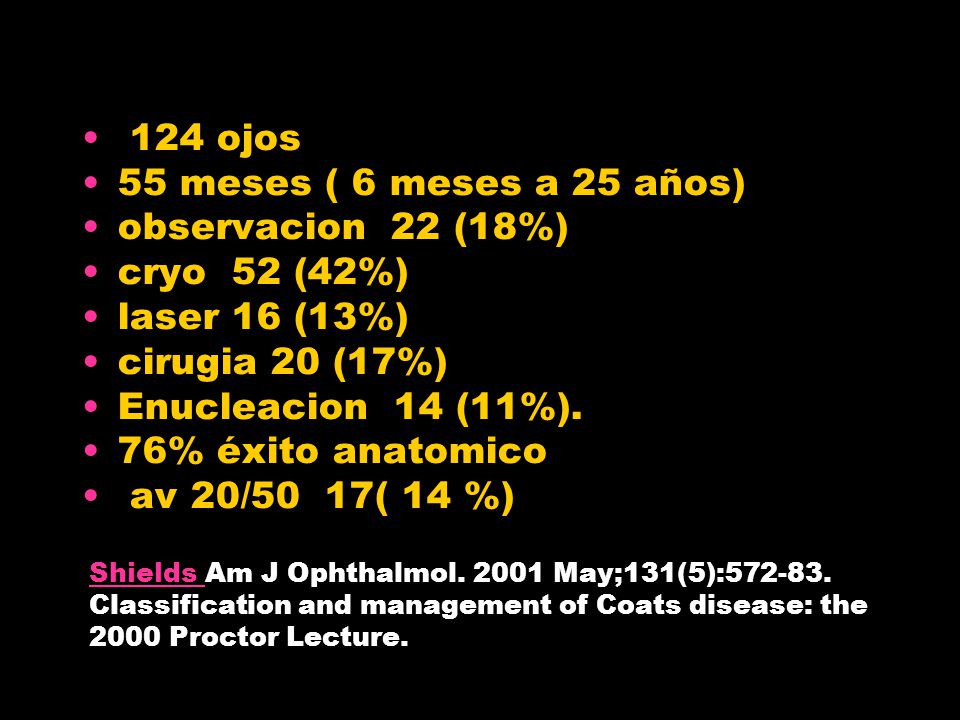 124 ojos 55 meses ( 6 meses a 25 años) observacion 22 (18%)