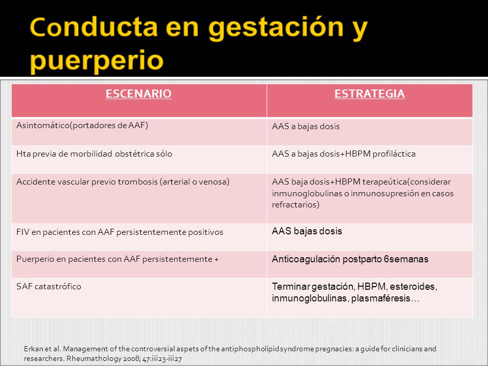 ESCENARIO ESTRATEGIA Asintomático(portadores de AAF) AAS a bajas dosis
