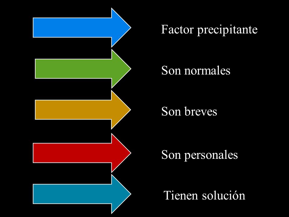 Factor precipitante Son normales Son breves Son personales Tienen solución