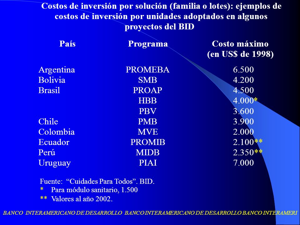 Costos de inversión por solución (familia o lotes): ejemplos de