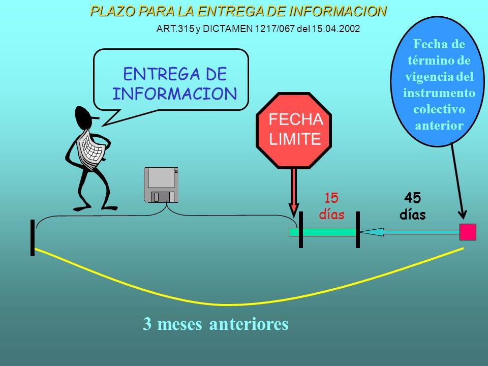 Fecha de término de vigencia del instrumento colectivo anterior
