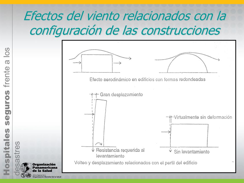 Efectos del viento relacionados con la configuración de las construcciones