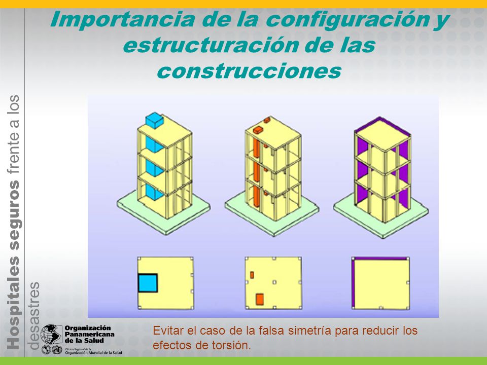 Importancia de la configuración y estructuración de las construcciones
